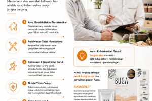 Mengapa Pasien Sering Kambuh Setelah Terapi
